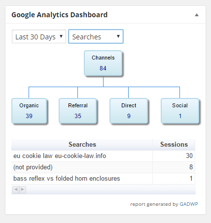 screenshot of searches report in analytics widget